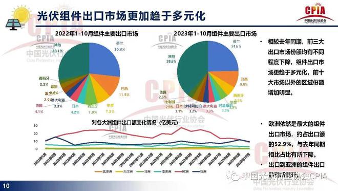 全球光伏投资将历史首次超过石油(图1)